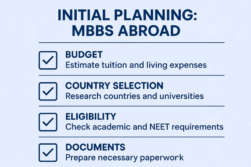 Initial planning for MBBS abroad after 12th grade, organized by Annamalayar Educational Trust.