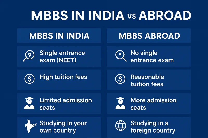 Comparison of pursuing MBBS in India versus abroad, featuring Annamalayar Educational Trust's guidance for students.