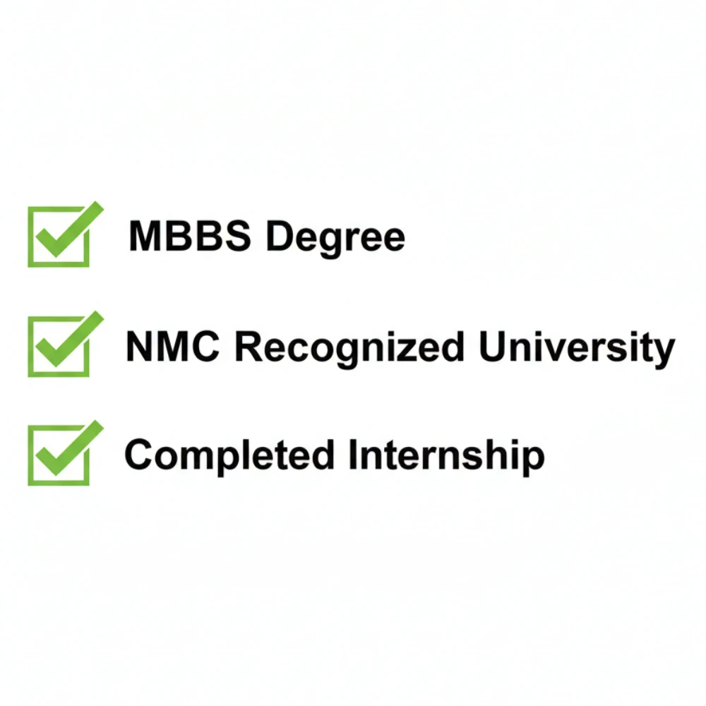FMGE exam eligibility checklist graphic created for Annamalayar Educational Trust