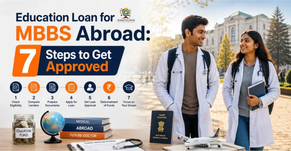 Education loan for MBBS abroad guide banner showing Indian student with loan documents for Georgia and Uzbekistan